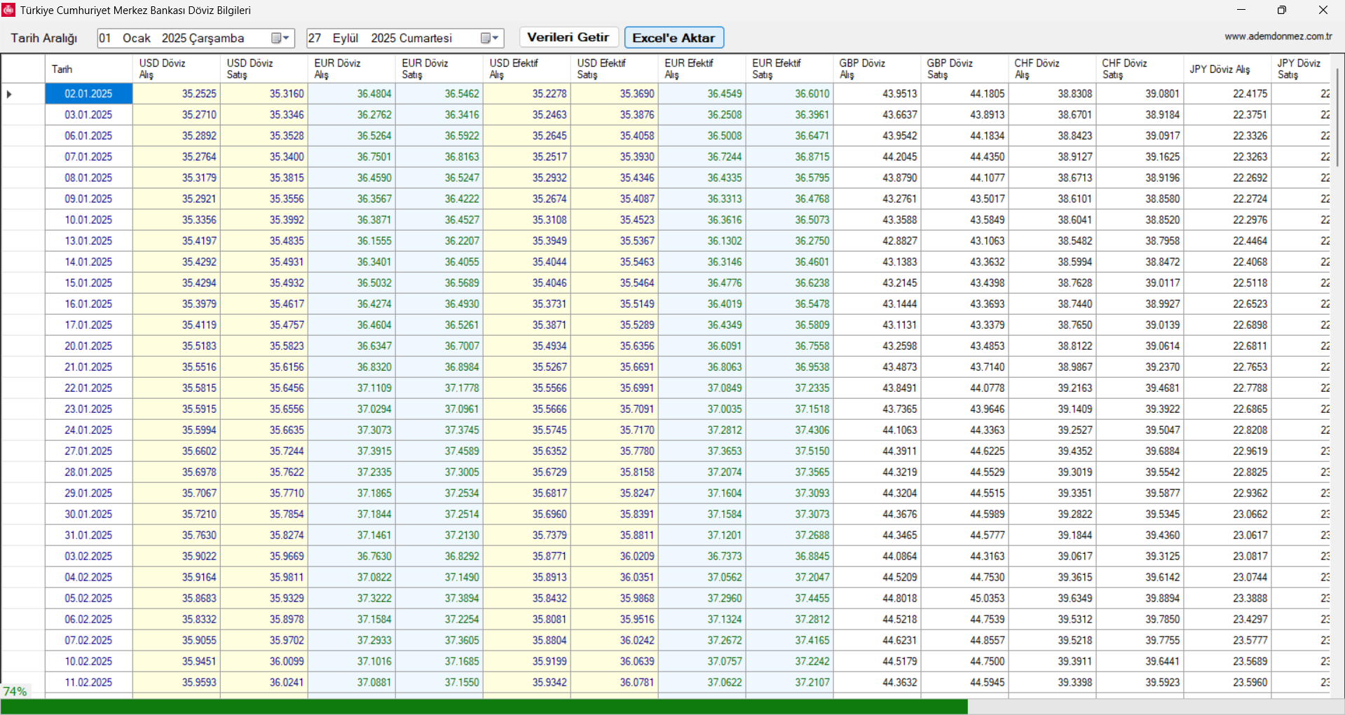 TCMB Döviz Bilgileri